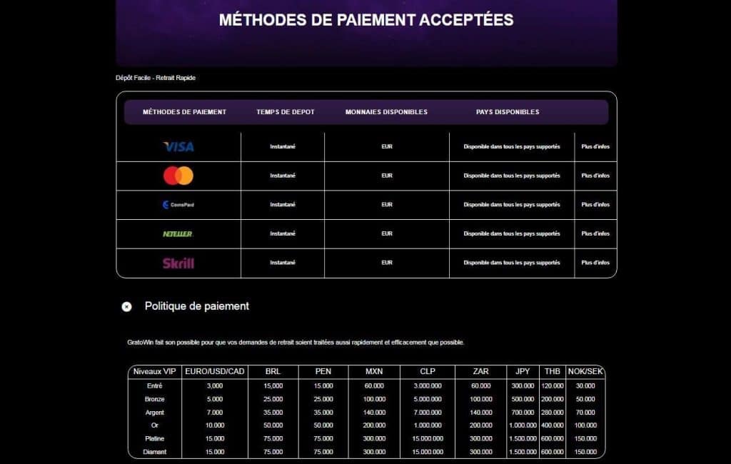 Méthodes de paiement acceptees gratowin