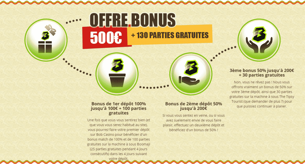 bonus 500 euros + 130 parties gratuites sur bob casino