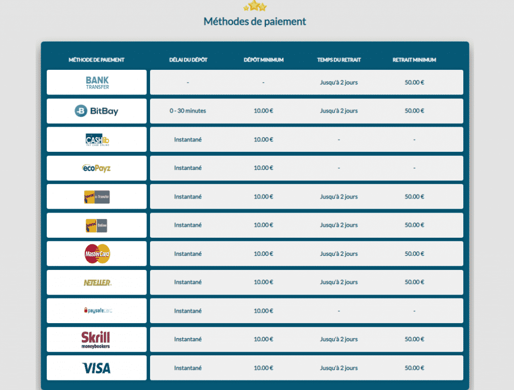 methodes de paiement Prince Ali