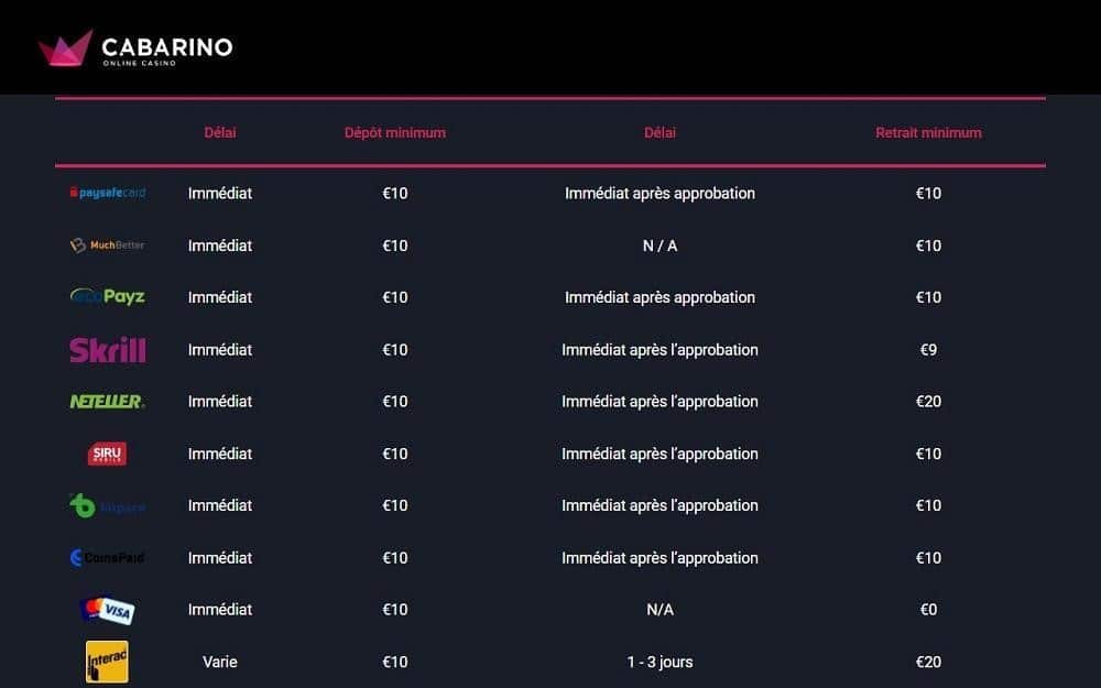 cabarino modes de paiement