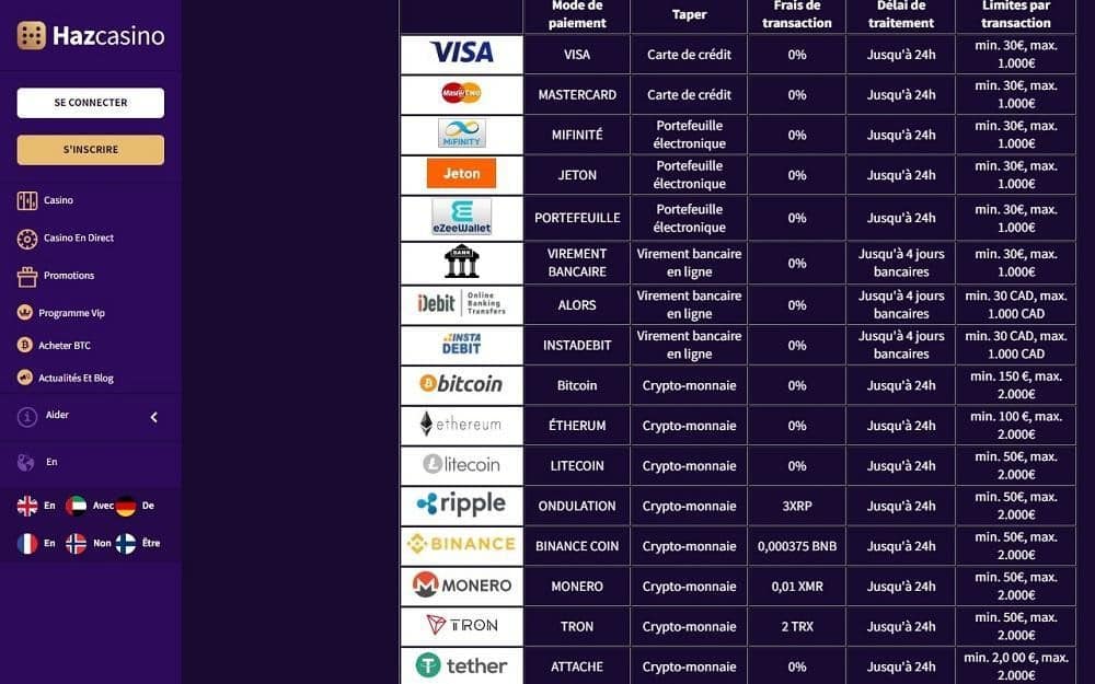 haz casino Modes paiement