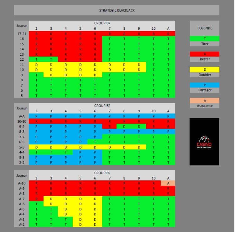 strategie blackjack