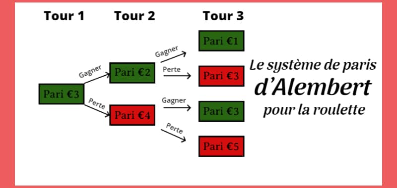 systeme paris alembert