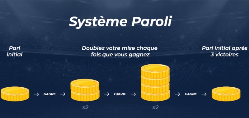 systeme paroli