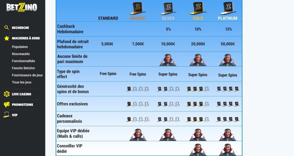 betzino Programme de fidélité Club VIP 